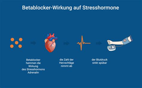 BetBlocker .